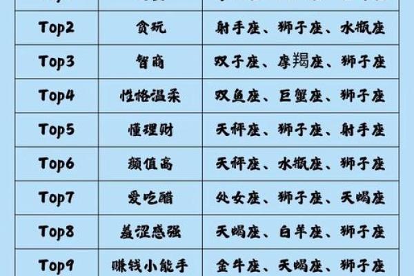 “十二星座中，这几个排名最高的败家王竟然是TA们！”