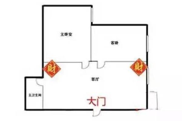 生意旺财，财神摆放的最佳位置