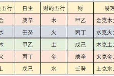 知道八字如何测出最佳发财日吗？