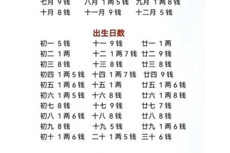 称骨算命男女表大全图