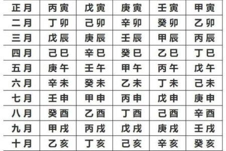 生辰八字算法教学