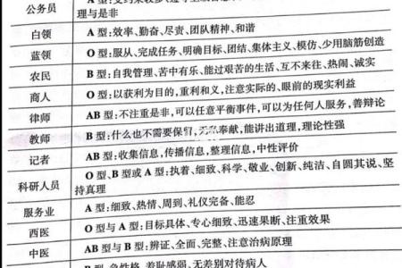 血型谁最会压抑情绪