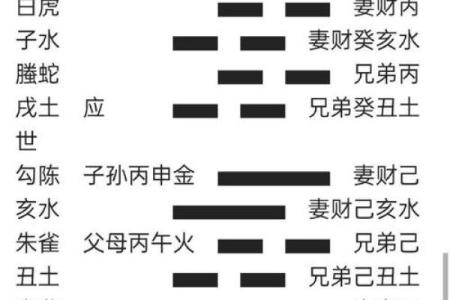 大忌：阴阳颠倒，风水错乱！