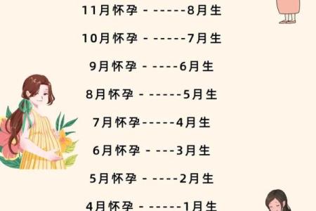 选择生子吉日  这几个吉日出生的女宝宝注定命好