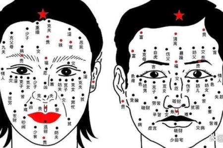 男人有观音痣的人命怎么样 男人有观音痣的人命解析