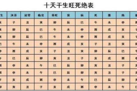 精准八字算命