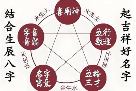 免费姓名测试打分算命,周易测生辰八字取名字