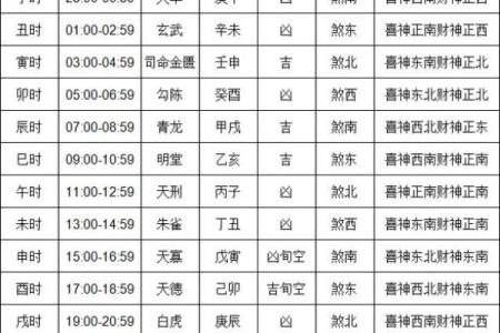 2024年农历十一月初三黄历日子好不好？是吉日吗？