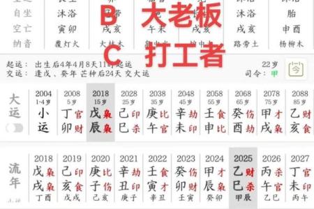 利于道缘的八字特点