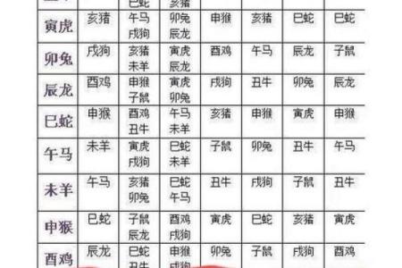 免费测姓名配对分数 免费测姓名配对打分？