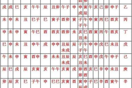 常用八字神煞介绍 天赫贵