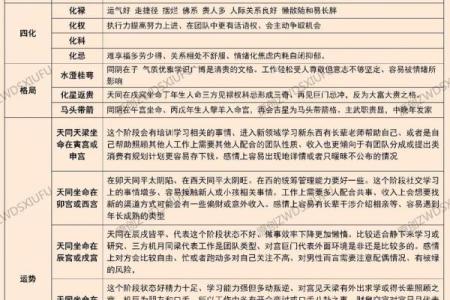 紫薇斗数如何看智慧