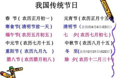 我国传统节日有哪些？几月几日
