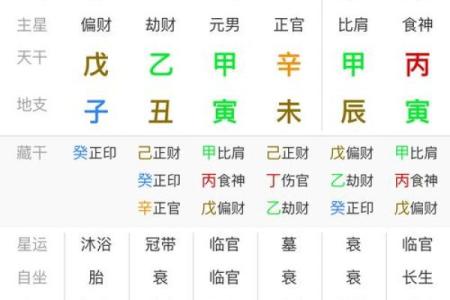 生辰八字算命准确度