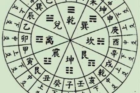 免费周易八卦算命