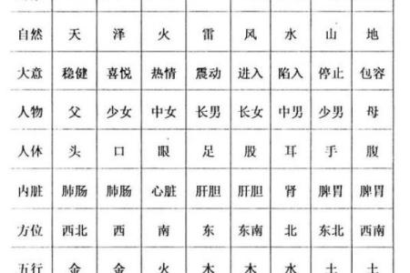 六爻怎么算方位