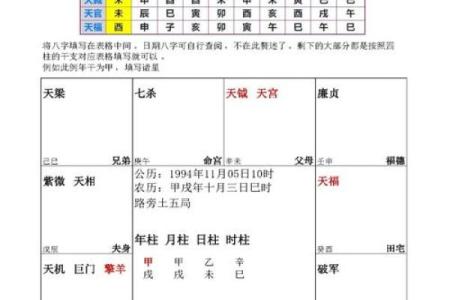 紫微斗数之疾厄宫与诸星，贪狼星在疾病宫是什么意思？