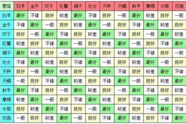 12星座最佳夫妻配对男 12星座最佳夫妻配对表