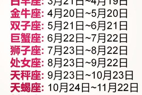 阴历11月6日对应的星座是什么