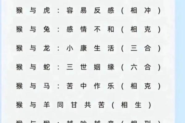 羊跟猴婚姻相配吗 羊和猴配对是否合适