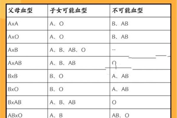血型看姻缘指数