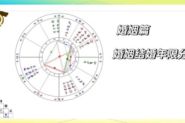 2024年这些星座婚姻宫动 易有结婚之喜