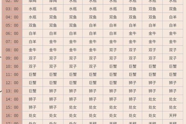 冬天出生的星座，有哪些？