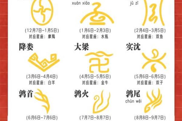 冬天出生的星座，有哪些？