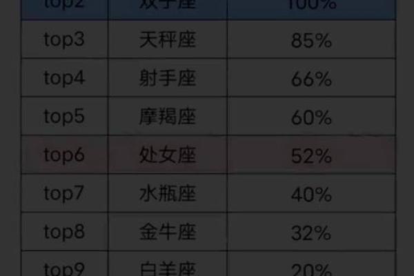 老公再好也会出轨的星座女