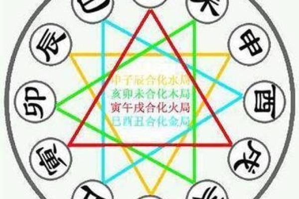 八字组合一共有多少种