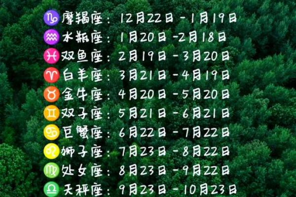 月亮星座和上升星座是一样的吗