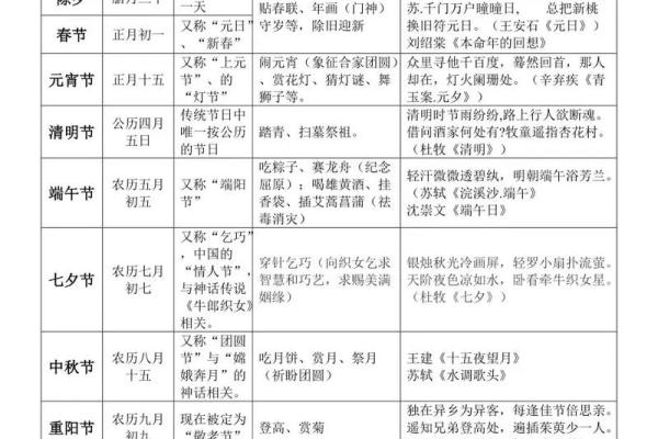 传统节日的来历