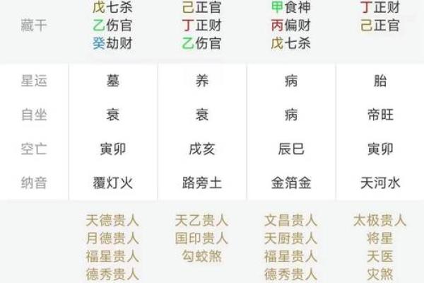 免费八字命盘