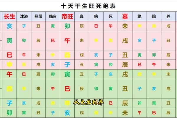 免费八字命盘