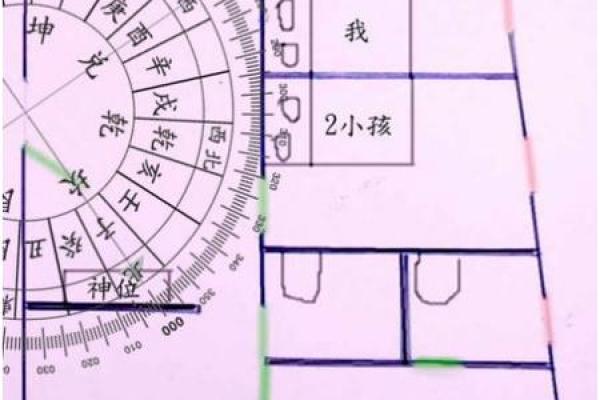 金口诀怎么定前后方位