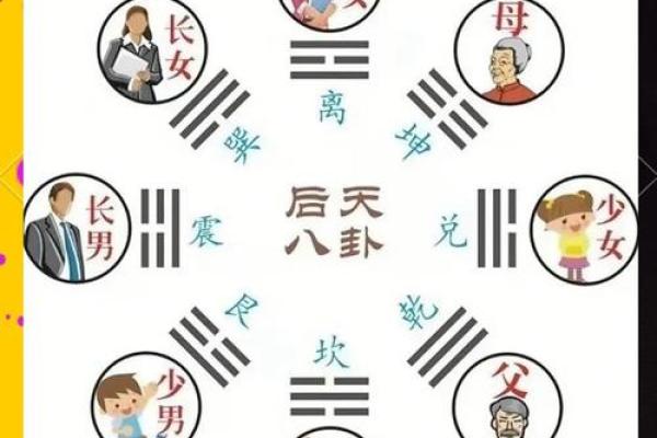 金口诀怎么定前后方位