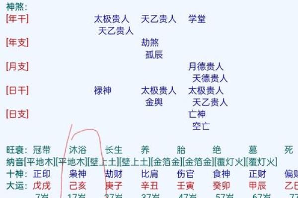 八字中庚金命造的解读及命例分析