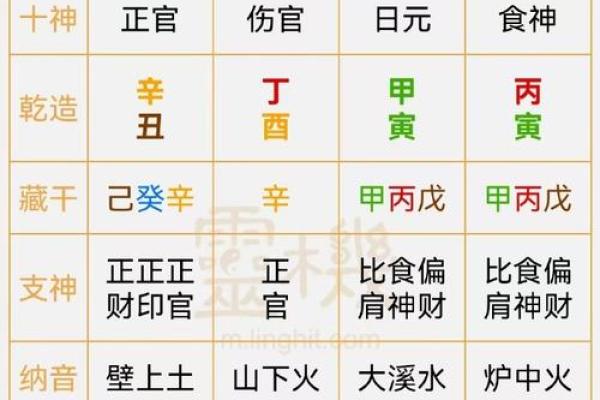 八字中庚金命造的解读及命例分析