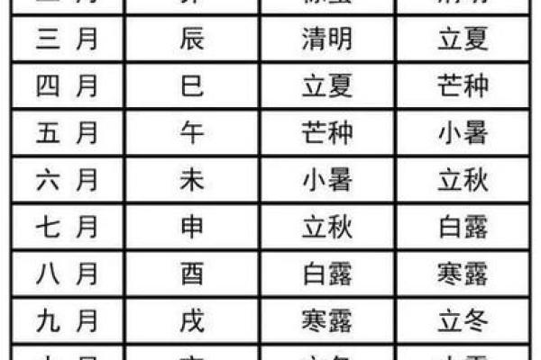 黄历结婚吉日好吗 黄历结婚什么意思？