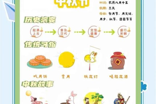 中秋是纪念谁的节日 中秋是什么时候