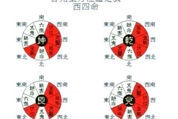 东四宅离大门最佳方位图解，东四宅大门最好方位？