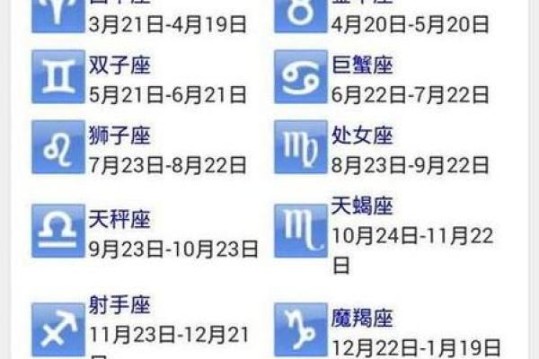 正月22日生日的人属于哪个星座