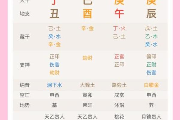 八字命格很高是什么意思