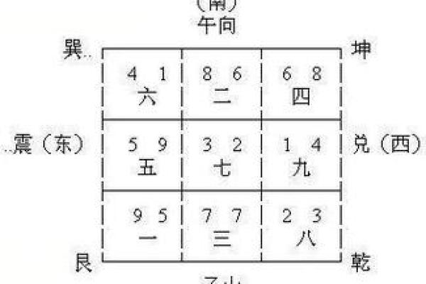 房运 风水