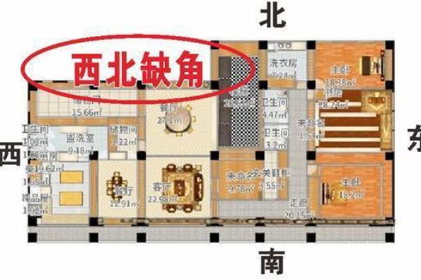 房运 风水
