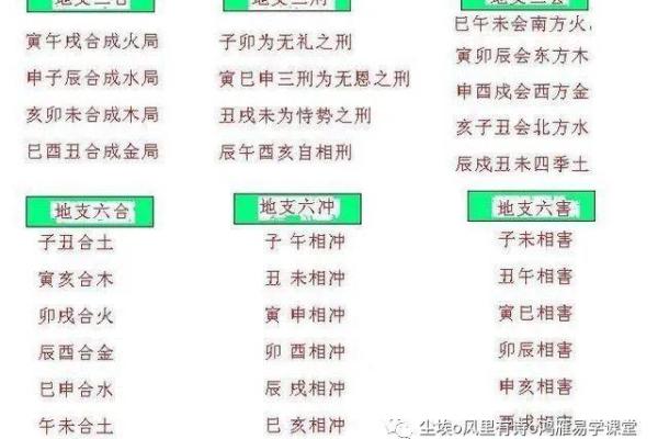 八字收集