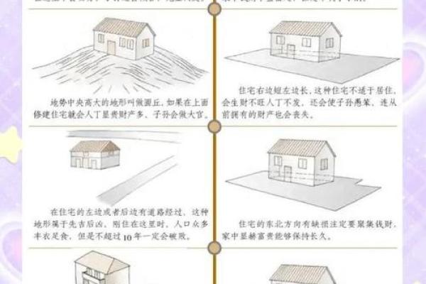 住宅风水对家人的影响都有哪些