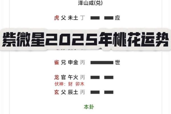 十二生肖桃花运旺盛的方位