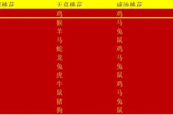 鸡马生肖配对指数 鸡和马属相婚配指数