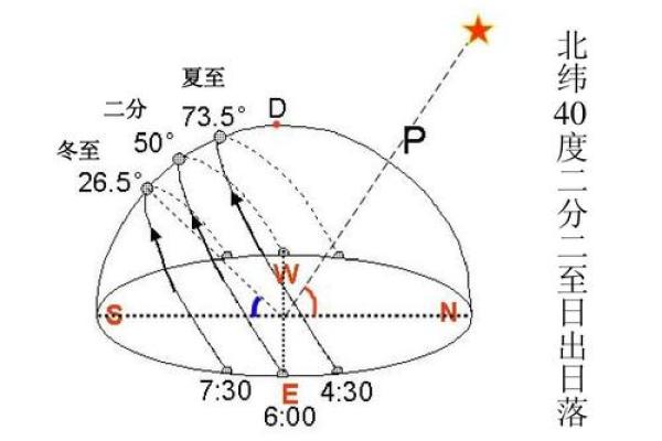 今天日出方位查询吉凶图